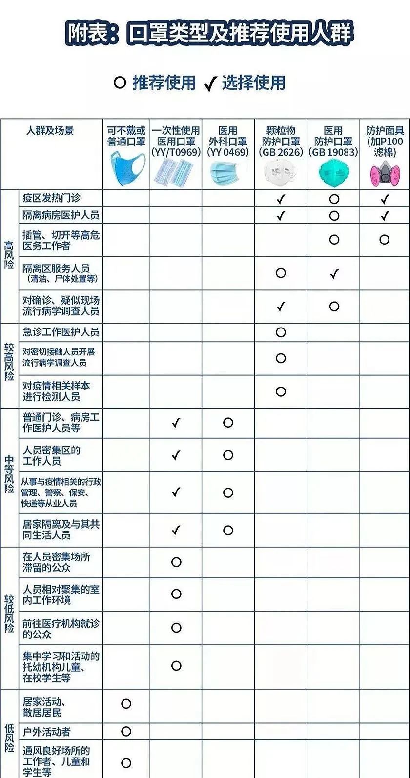 如何選擇口罩.jpg